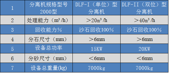 2000型技术参数.png